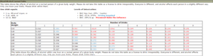 BAC Weight Chart